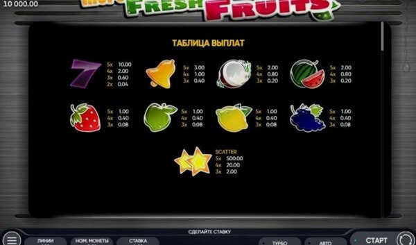 How to Play Fresh Fruits How to Play Fresh Fruits