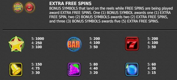 Fruits Gone Wild Online – Pro and Cons Fruits Gone Wild Online – Pro and Cons