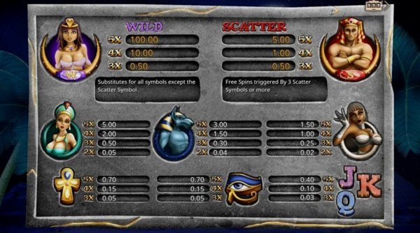 Valley Of Pharaohs – Demo and Free play Valley Of Pharaohs – Demo and Free play