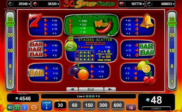 Comparison of slot machines Spicy Fruits