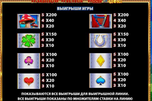 Comparison of slot machines Rainbow Riches Reels Of Gold