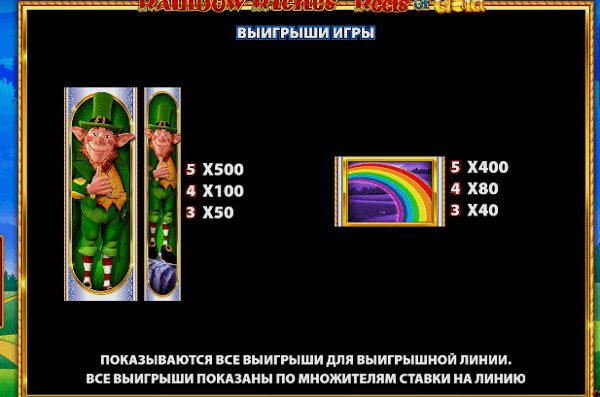 Rainbow Riches Reels Of Gold Online – плюсы и минусы